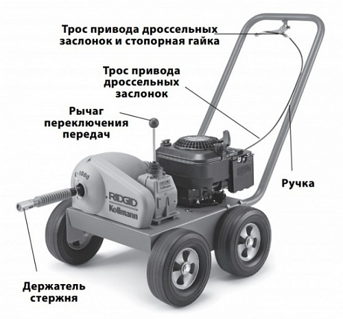 Ridgid K-1000 стержневая прочистная машина - Fortools - профессиональный инструмент Ridgid K-1000 стержневая прочистная машина - Fortools - профессиональный инструмент