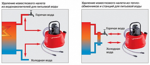 Rothenberger ROCAL 20 промывочный насос - Fortools - профессиональный инструмент Rothenberger ROCAL 20 промывочный насос - Fortools - профессиональный инструмент
