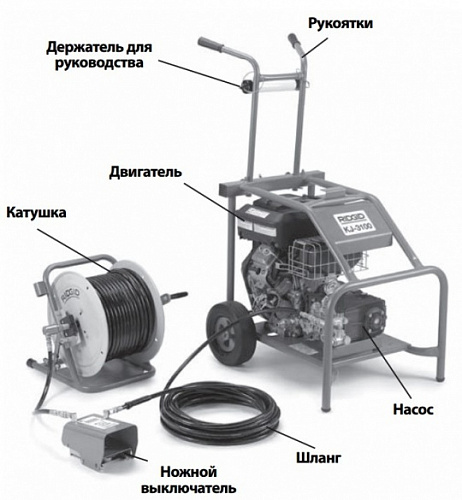 Ridgid KJ-3100 бензиновая гидродинамическая прочистная машина - Fortools - профессиональный инструмент Ridgid KJ-3100 бензиновая гидродинамическая прочистная машина - Fortools - профессиональный инструмент